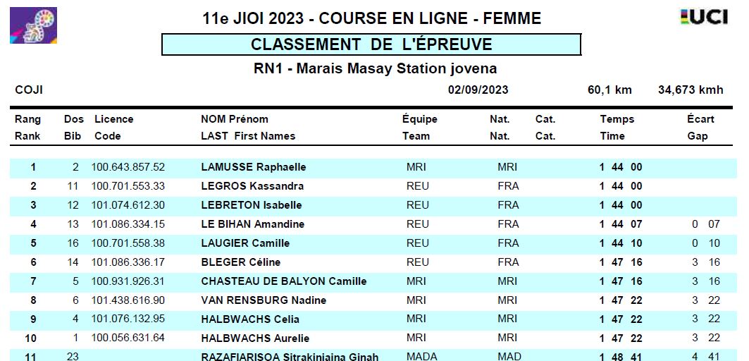 Rlt Route Femmes