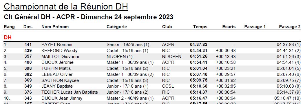 Clt VTT DH Championnat Reg. ACPR