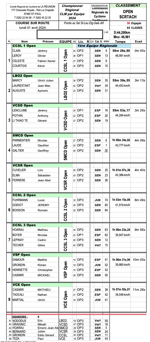 2024 04 01 Championnat Regionnale CLM Equipe CRCT